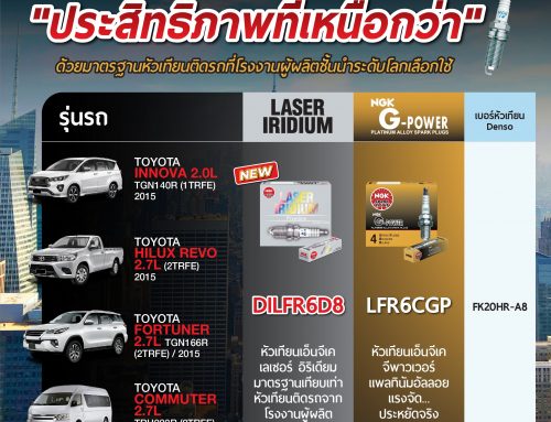 หัวเทียนเอ็นจีเค สำหรับรถยนต์ โตโยต้า รุ่นยอดนิยม